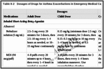 Table 8-2. Dosages of Drugs for Asthma Exacerbations in Emergency Medical Care or Hospital.