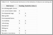 TABLE 2-10. Psychosocial risk factors in the initiation of tobacco use among adolescents.