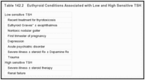 Table 142.2. Euthyroid Conditions Associated with Low and High Sensitive TSH.