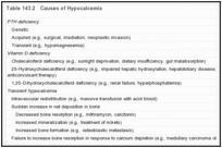 Table 143.2. Causes of Hypocalcemia.