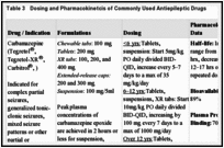 Neuropharmacology of Antiepileptic Drugs An Introduction to