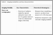 Table 6. Imaging modalities and key characteristics.