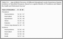 TABLE 9-1. Age at Which Persons of Different Educational Levels Experience Equivalent Prevalence and Incidence of Specified Diseases: Based on Logistic Models of Prevalence and Hazard Models of Incidence from the Health and Retirement Survey.