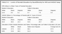 TABLE 9-3. Levels of Parental Education by Race/Ethnicity for HRS and AHEAD Sample Members.