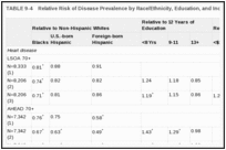 TABLE 9-4. Relative Risk of Disease Prevalence by Race/Ethnicity, Education, and Income.