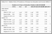 TABLE 9-8. Relative Risk of Prevalence of Disease by Education and Income Within Racial/Ethnic Group.