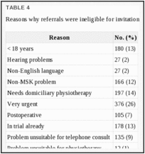 TABLE 4