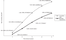 FIGURE 20. Net monetary benefit (incremental QALYs × £20,000 per QALY – incremental costs) over the duration of the REFLUX trial for the multiple imputation and complete-case data sets (QALYs adjusted by baseline EQ-5D).