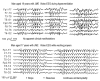 Figure 10.12. Video EEG of two patients with JME.