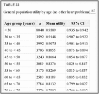 TABLE 33