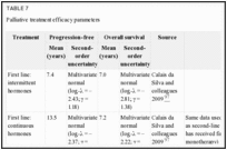 TABLE 7