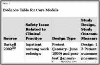 New Model Of Care In Nursing Care