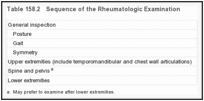 表158.2：。风湿病检查顺序。