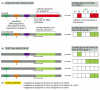 Figure 8-61. Using a reporter protein to determine the pattern of a gene's expression.