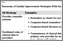 Pdf does improving quality of care save money