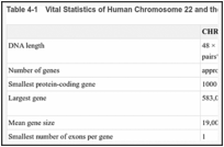 Table 4-1. Vital Statistics of Human Chromosome 22 and the Entire Human Genome.