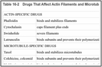 Table 16-2. Drugs That Affect Actin Filaments and Microtubules.