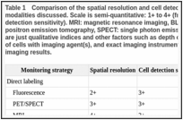 Figure 1, The steps of regenerative medicine. - StemBook - NCBI