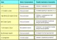 Figure 12.8. Gènes de susceptibilité candidats à l'asthme.