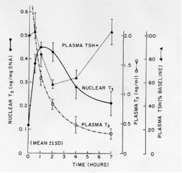 Clinical value of a new TSH binding inihibitory activity assay