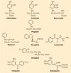 Figure 45-3. Inhibitors of enzymes involved in the metabolism of levodopa and of dopamine.