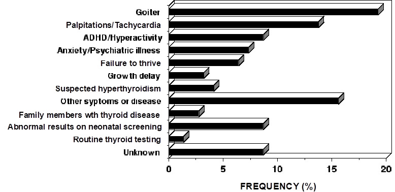 Impaired Sensitivity to Thyroid Hormone: Defects of Transport, Metabolism,  and Action - Endotext - NCBI Bookshelf