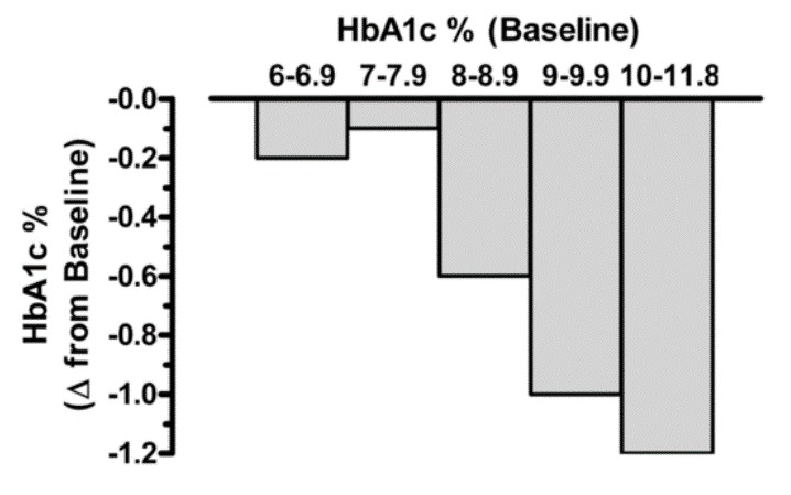 Plamsa 5=-AMP (pAMP) and uric acid (UA) elevated in type 2 diabetic