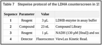 Table 7. Stepwise protocol of the LDHA counterscreen in 1536-well format.