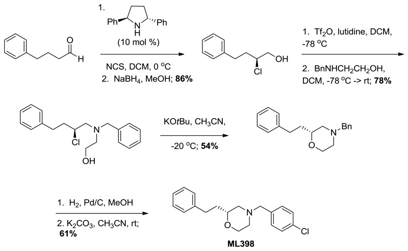 Figure 1. Chemical Characterization of ML398.