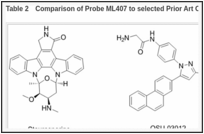 Table 2. Comparison of Probe ML407 to selected Prior Art Compounds.
