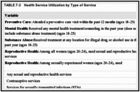 TABLE 7-2. Health Service Utilization by Type of Service.