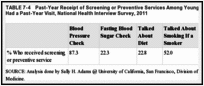 TABLE 7-4. Past-Year Receipt of Screening or Preventive Services Among Young Adults Aged 18-25 Who Had a Past-Year Visit, National Health Interview Survey, 2011.