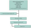 FIGURE 1-1. Initial results (as of January 2014) of the committee's broad literature search.