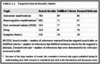 TABLE 1-1. Targeted Search Results: Adults.