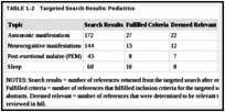 TABLE 1-2. Targeted Search Results: Pediatrics.