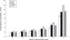 FIGURE E-15. Medicare spending in the last 6 months of life by race and ethnicity.