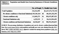 TABLE E-1. Population and Health Care Costs by Existence of Chronic Conditions and Functional Limitations.