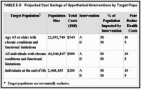 TABLE E-9. Projected Cost Savings of Hypothetical Interventions by Target Population.