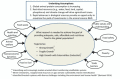 FIGURE 1-1. Overview of inputs affecting animal agricultural needs.