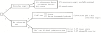 图186.1：。治疗25岁以下患者一个睾丸的急性疼痛（持续时间小于2小时）、压痛和肿胀的方法。