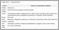 表191.2：。有色尿液。