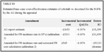 TABLE 69. Estimated base-case cost-effectiveness estimates of erlotinib vs.