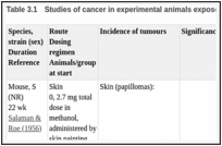 Table 3.1. Studies of cancer in experimental animals exposed to chlorambucil.