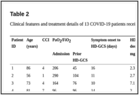 Table 3.3. Carcinogenicity in response to exposure to cigarette-smoke condensate in animals.