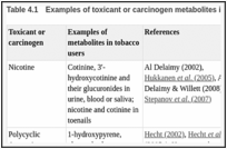 Table 4.1. Examples of toxicant or carcinogen metabolites in tobacco users.