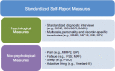 FIGURE 4-1. Psychological versus nonpsychological self-report measures.