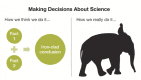 Figure 2-1. Making decisions about science.