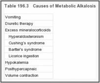 表196.3。代谢性碱中毒的原因。