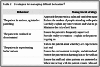 Table 2. Strategies for managing difficult behaviour.