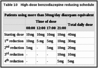 Table 10. High-dose benzodiazepine reducing schedule.